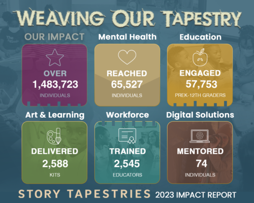 Weaving Our Tapestry - Our Impact in 2023: Over 1,483,723 individuals reached; 65,527 individuals reached to support mental health; 57,753 PreK-12th graders engaged to impact education outcomes; 2,588 Art & Learning Kits delivered; 2,545 educators trained supporting workforce development; 74 individuals mentored and trained in the Digital Solutions program